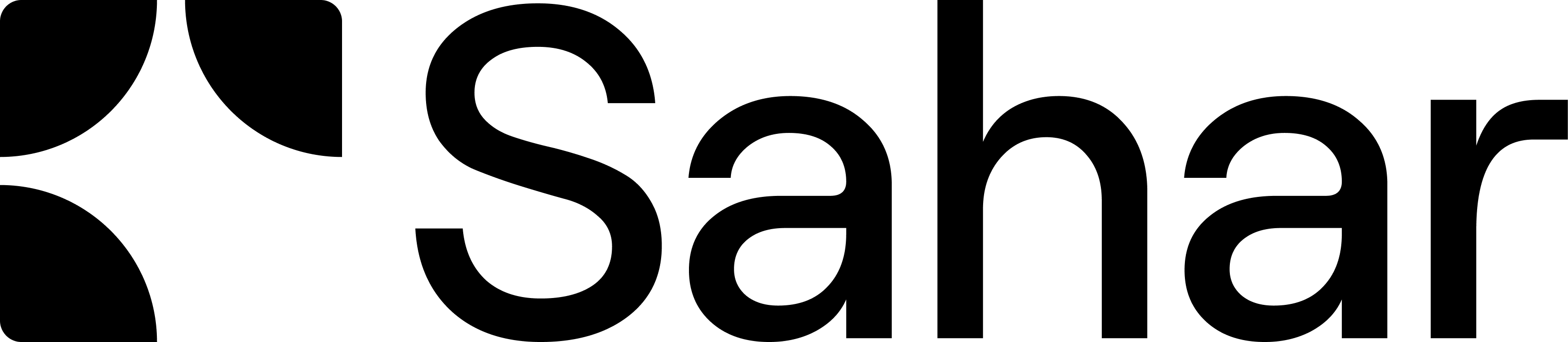 SAHAR